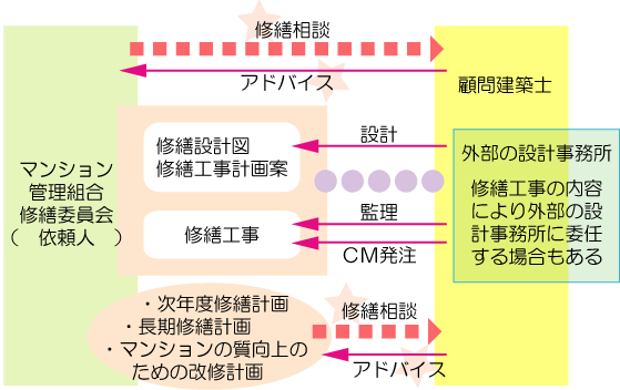 �C�U�H��������Ƃ��̈�N����